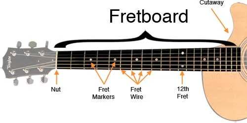 How Many Frets Are On A Guitar?